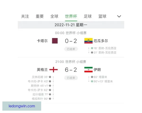 世界杯竞猜赛事推荐助你锁定冠军强队与精彩比赛预测技巧