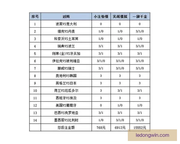 世界杯足球竞猜平台解析 热门赛事预测与投注策略全方位指南